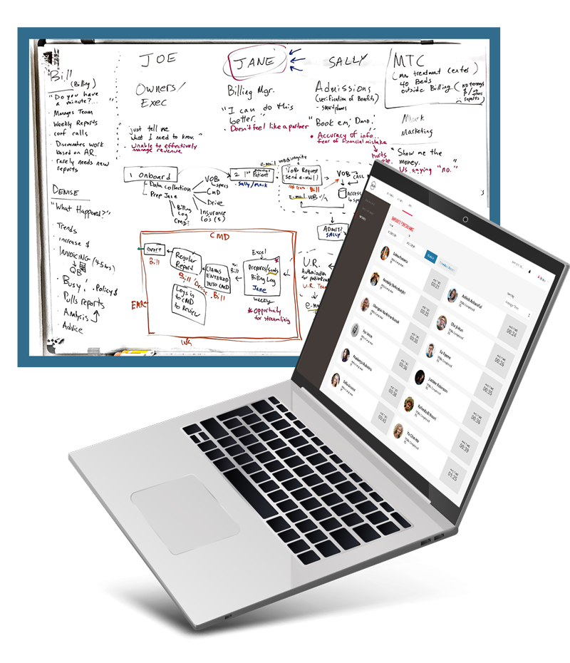 Photo of the whiteboard we used during the on-site session, and an overlay of a laptop showing the iBot app.