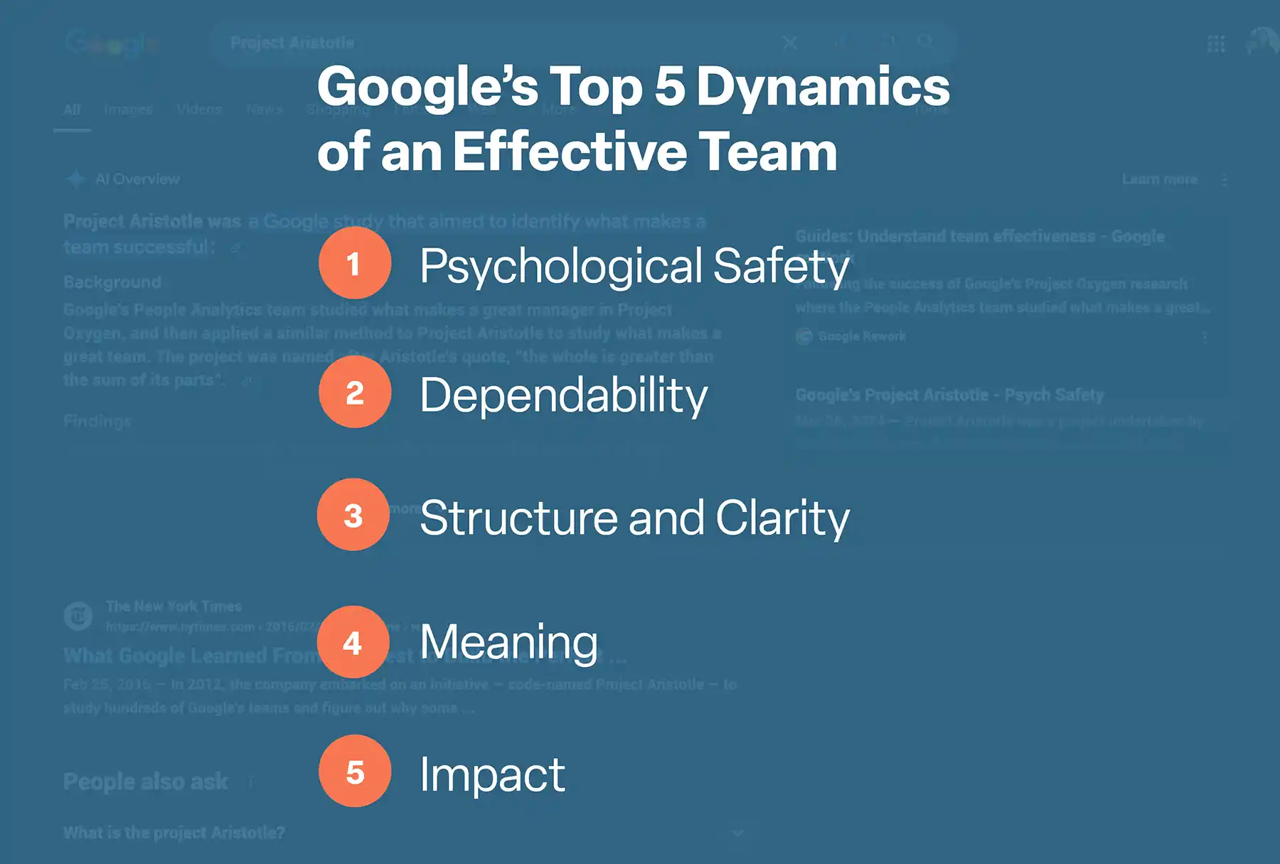 A graphic listing Google's top 5 effective team dynamics.