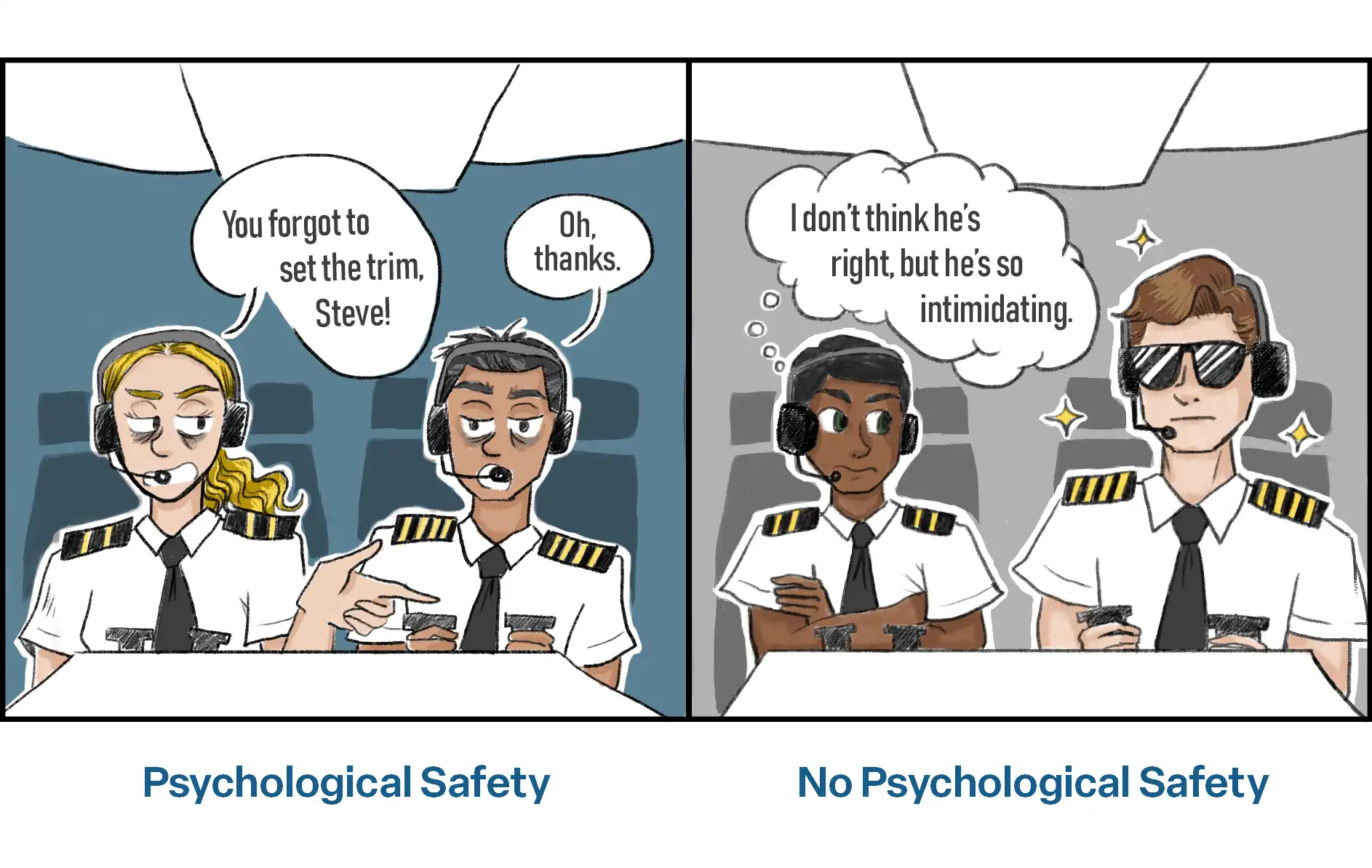 A two-panel comic illustrating psychological safety in at work. Left panel: A tired, lower-ranking female pilot speaks up to a disheveled but higher ranking male pilot, saying, "You forgot to set the trim, Steve!" Caption: "Psychological Safety." Right panel: A hesitant lower-ranking male pilot is intimidated by an arrogant higher-ranking male pilot wearing sunglasses. The lower pilot thinks, "I don't think that's right, but he's so intimidating." Caption: "No Psychological Safety."