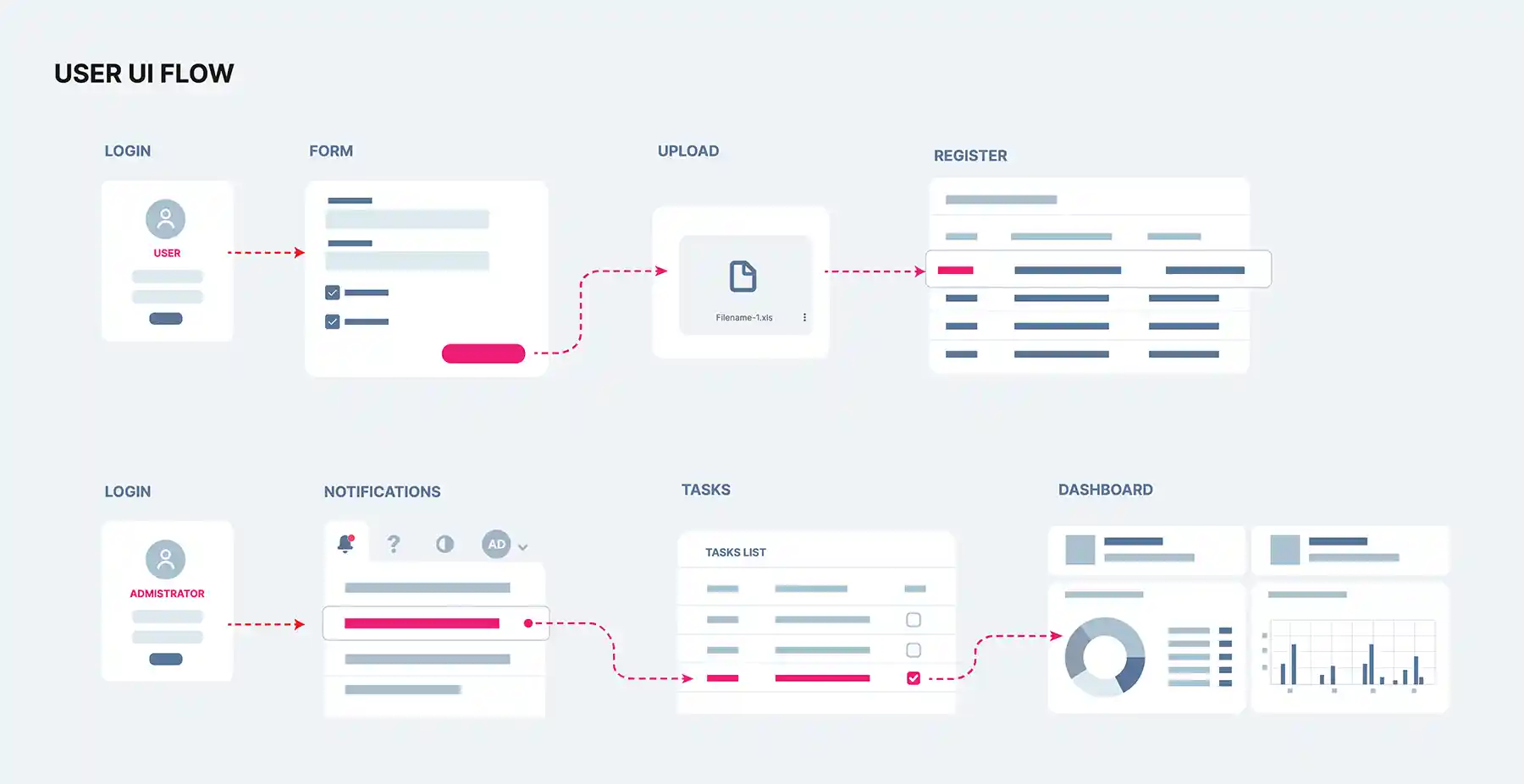 UI diagram of a user flow. 